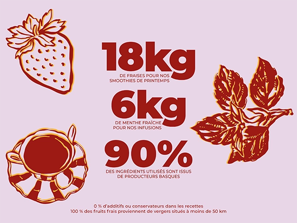 ingrédients_bakery_bliss